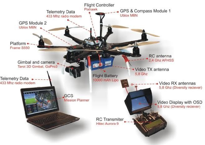 AEE Technology Drone