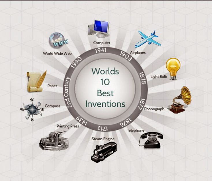 Amazing Facts About Technology